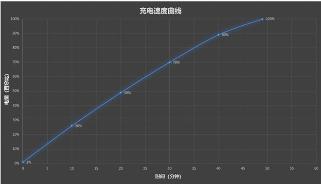 详细评测：185帧极致流畅！背屏趣味拉满CQ9电子网站ROG游戏手机9 Pro(图22)