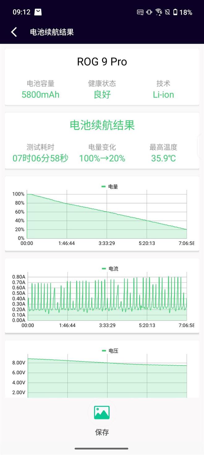 详细评测：185帧极致流畅！背屏趣味拉满CQ9电子网站ROG游戏手机9 Pro(图20)